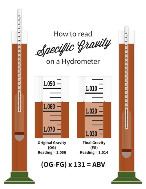 refractometer final gravity calc|homemade wine alcohol content calculator.